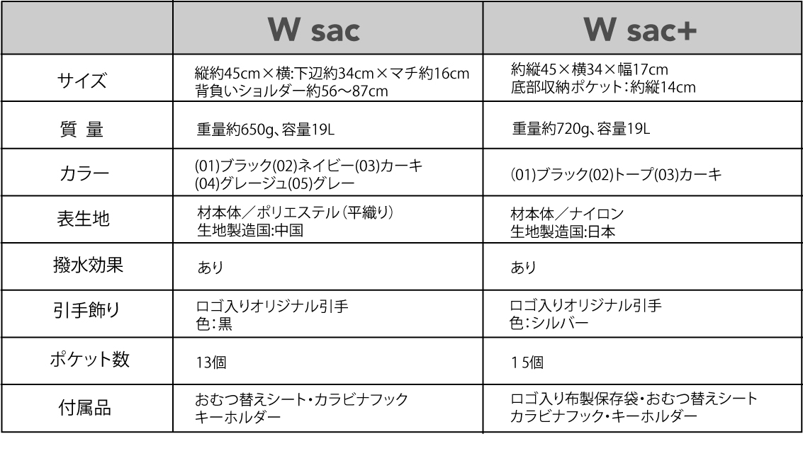 W sac 機能比較